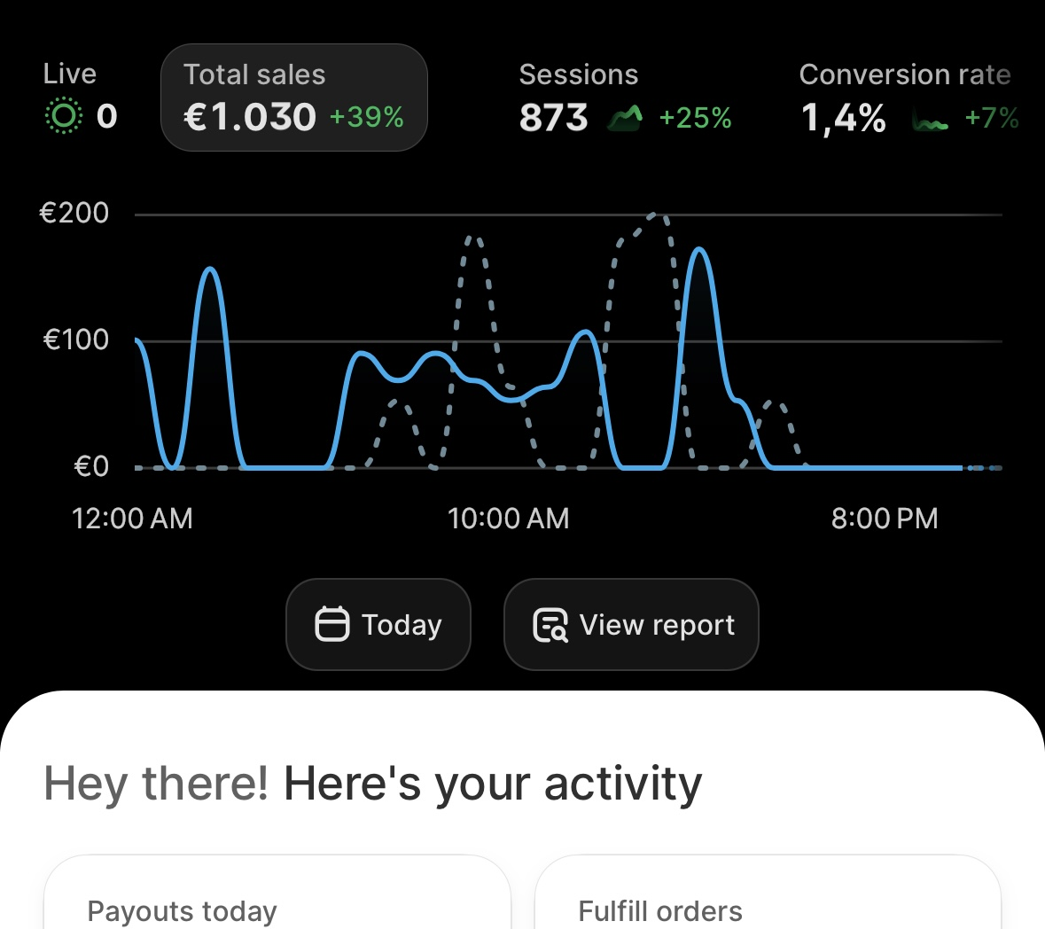 Shopify-dashboard met €1.030 omzet, 873 sessies en 1,4 procent conversie.